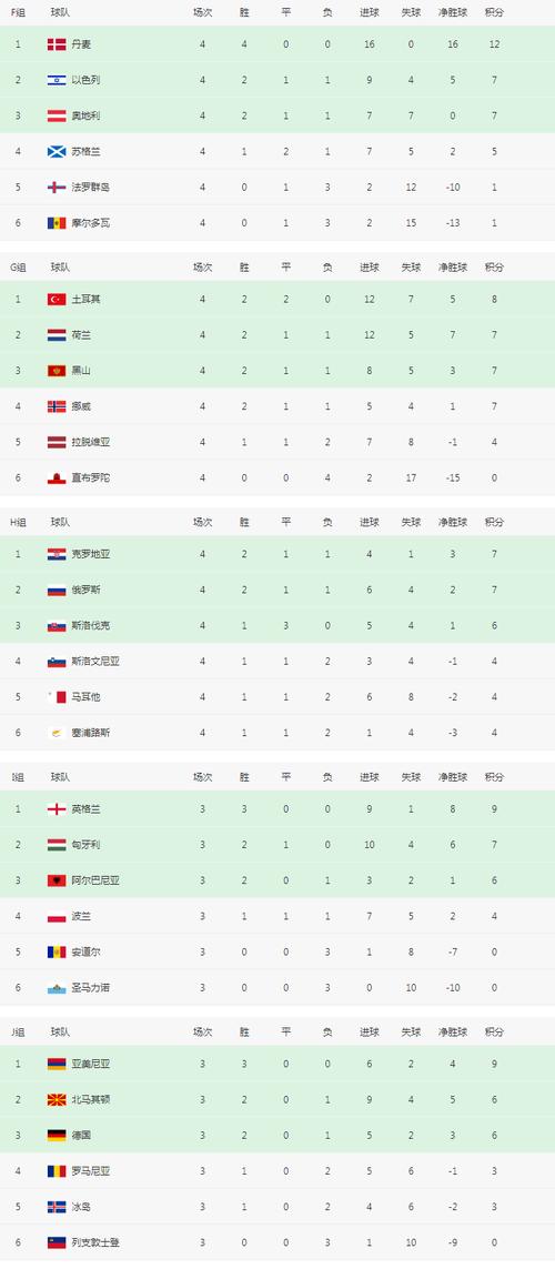 世界杯预选赛中国赛程比分