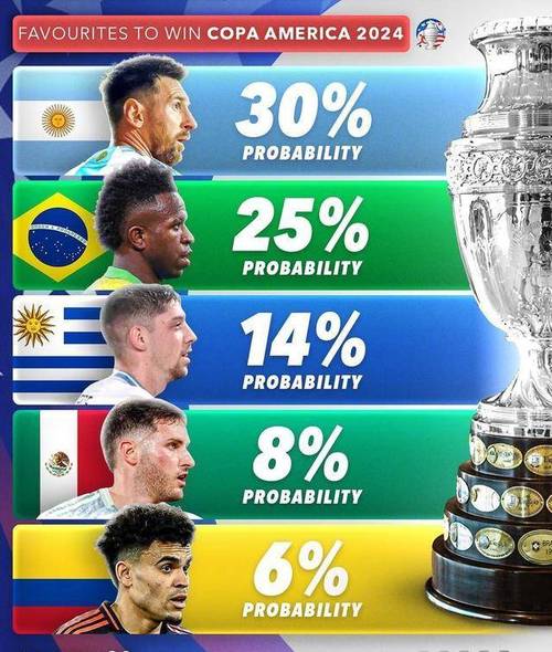 乌拉圭足球队世界排名