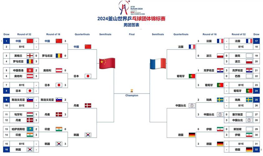 国际乒联世界杯21日赛程